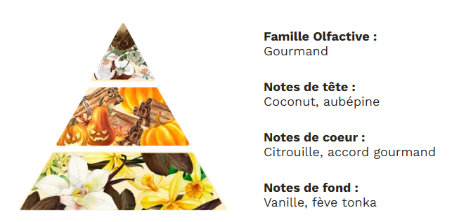 Citrouille